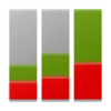 Usage Timelines Free