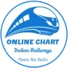 Rail Reservation Chart & PNR