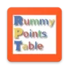 Rummy Points Table