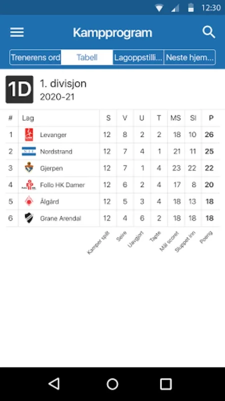 Nordstrand Handball for Android - An Engaging Handball App