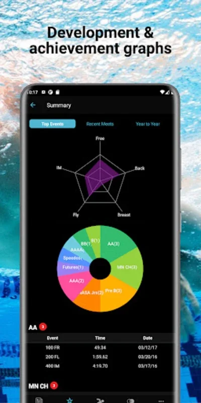 Swimmetry for Android - Track and Compete