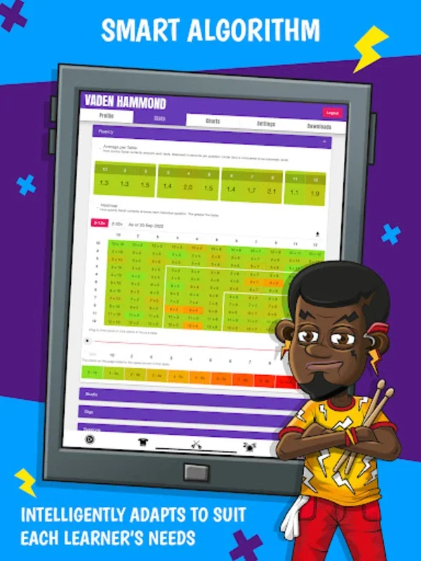 Times Tables Rock Stars for Android - Enhancing Math Skills