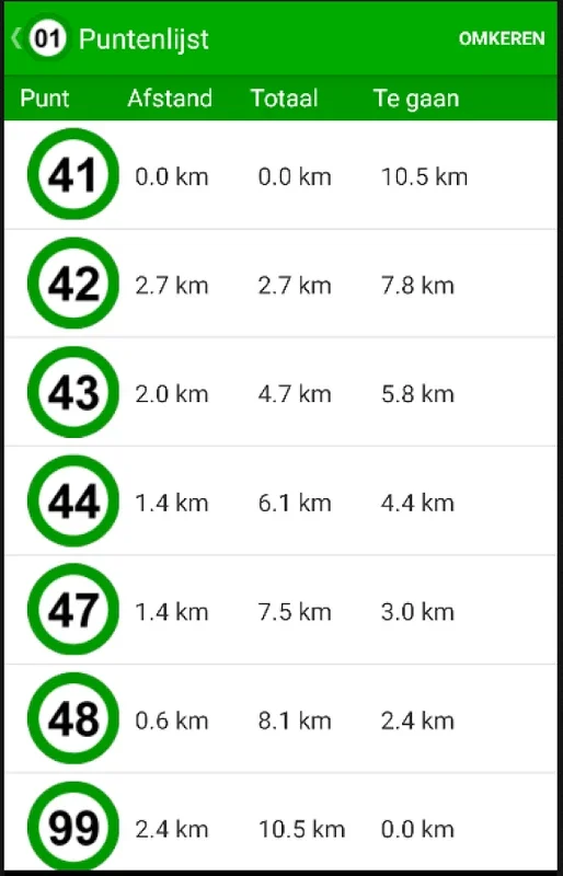 Fietsknoop for Android - The Ultimate Cycling App