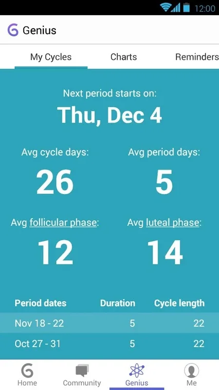 Glow - Period Tracker for Android - Accurate Fertility App