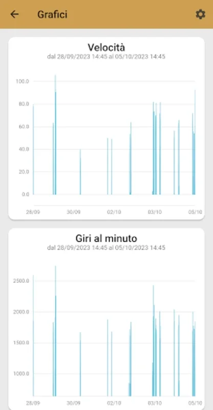 Geotag for Android: Efficient Asset Management with GPS Tracking