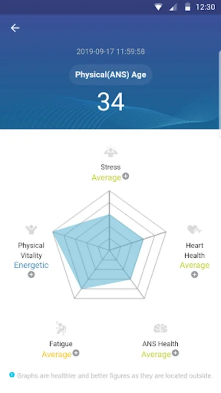 OMNIFIT MINDCARE for Android: Monitor Health & Engage in Exercises