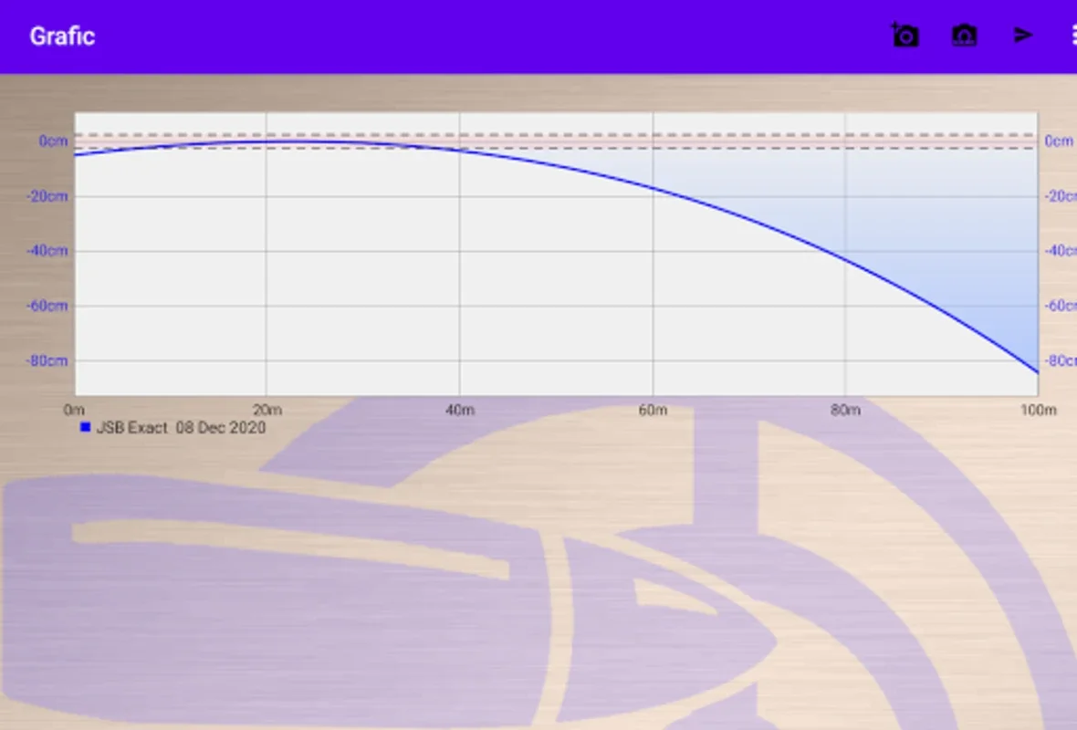 Exterior ballistics for Android - Calculate Bullet Trajectory