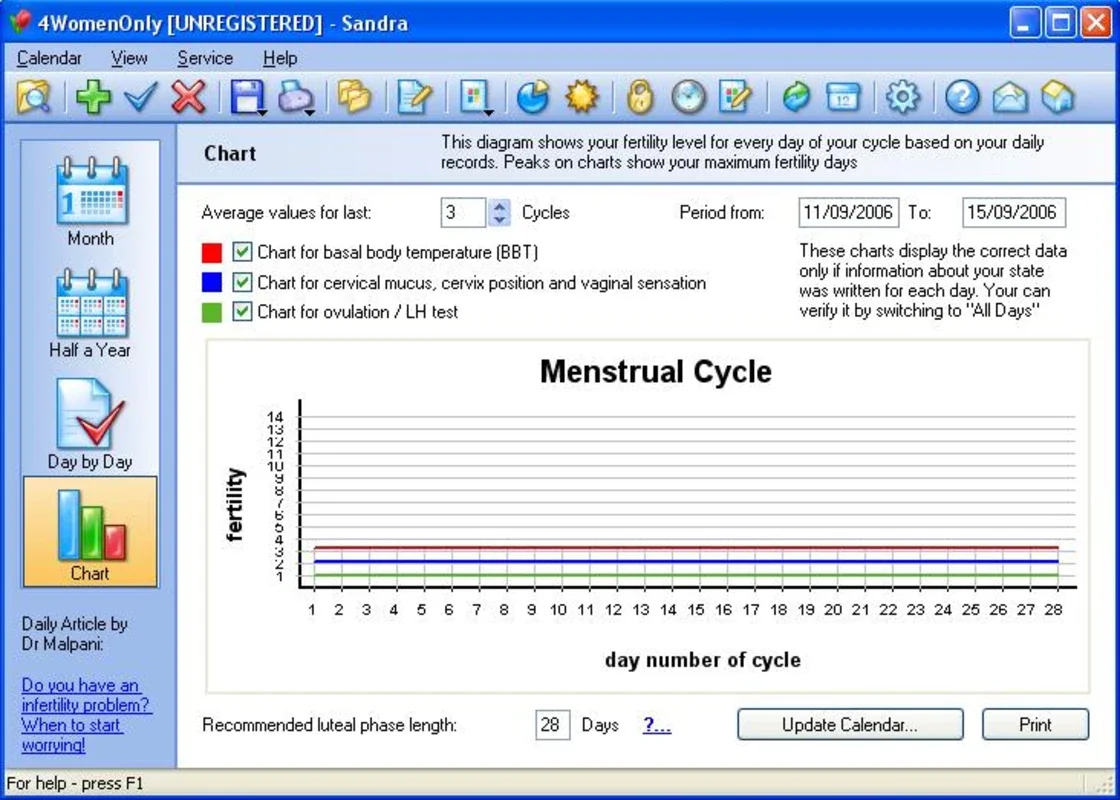 4WomenOnly for Windows - Analyze Menstrual & Ovulation Cycles