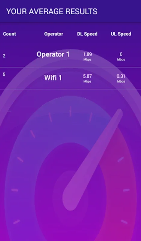 MySpeed (TRAI) for Android - Enhance Network Insights