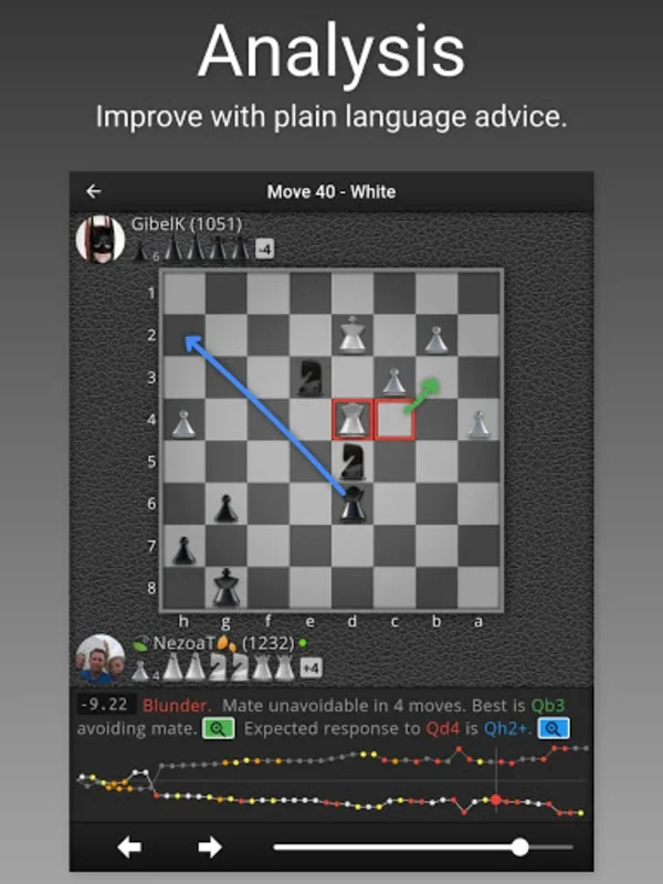 SocialChess for Android: Engaging Online Chess with Advanced Features