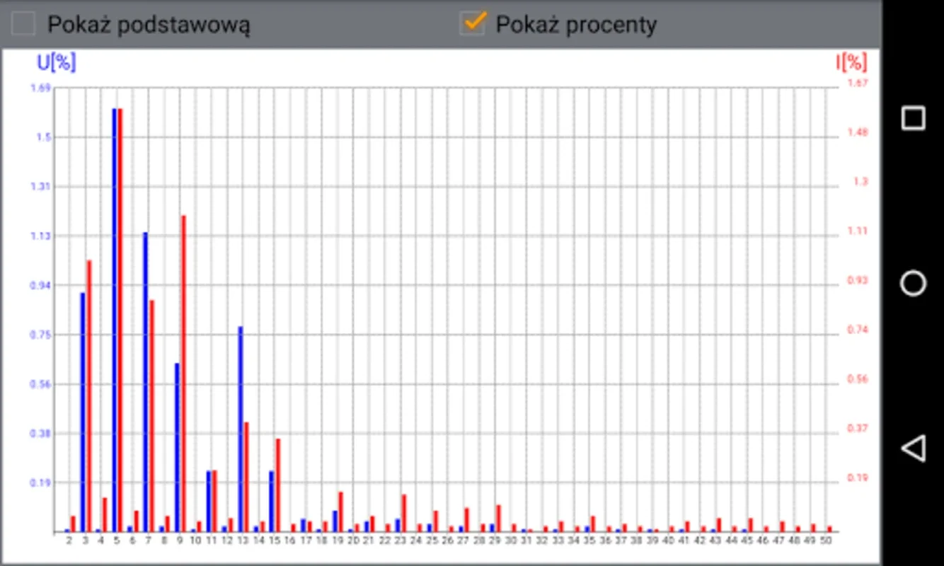 Sonel Analysis Mobile for Android - Real-Time Power Analysis