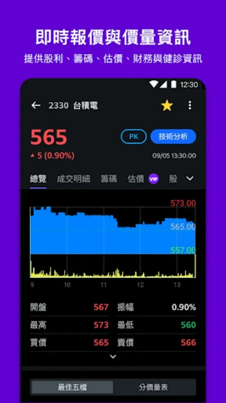 Yahoo奇摩股市 for Android - 台湾与全球金融信息平台