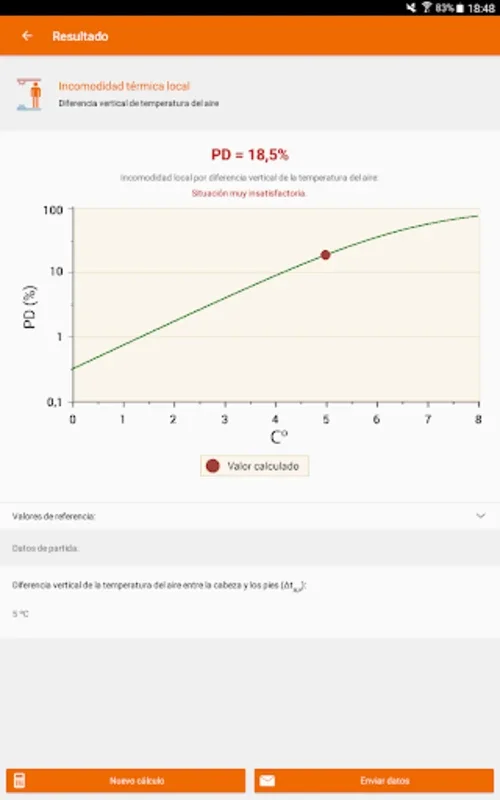 Bienestar térmico global/local for Android: Optimize Indoor Comfort