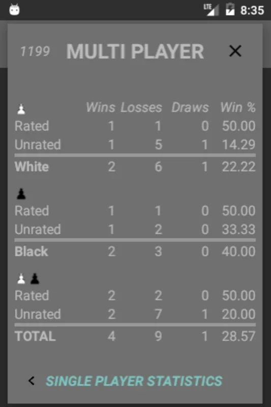 Bueno New Chess for Android - Engaging Chess Experience