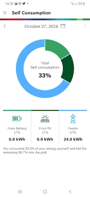 Energiemanager for Android - Optimize Home Energy with Real-Time Monitoring