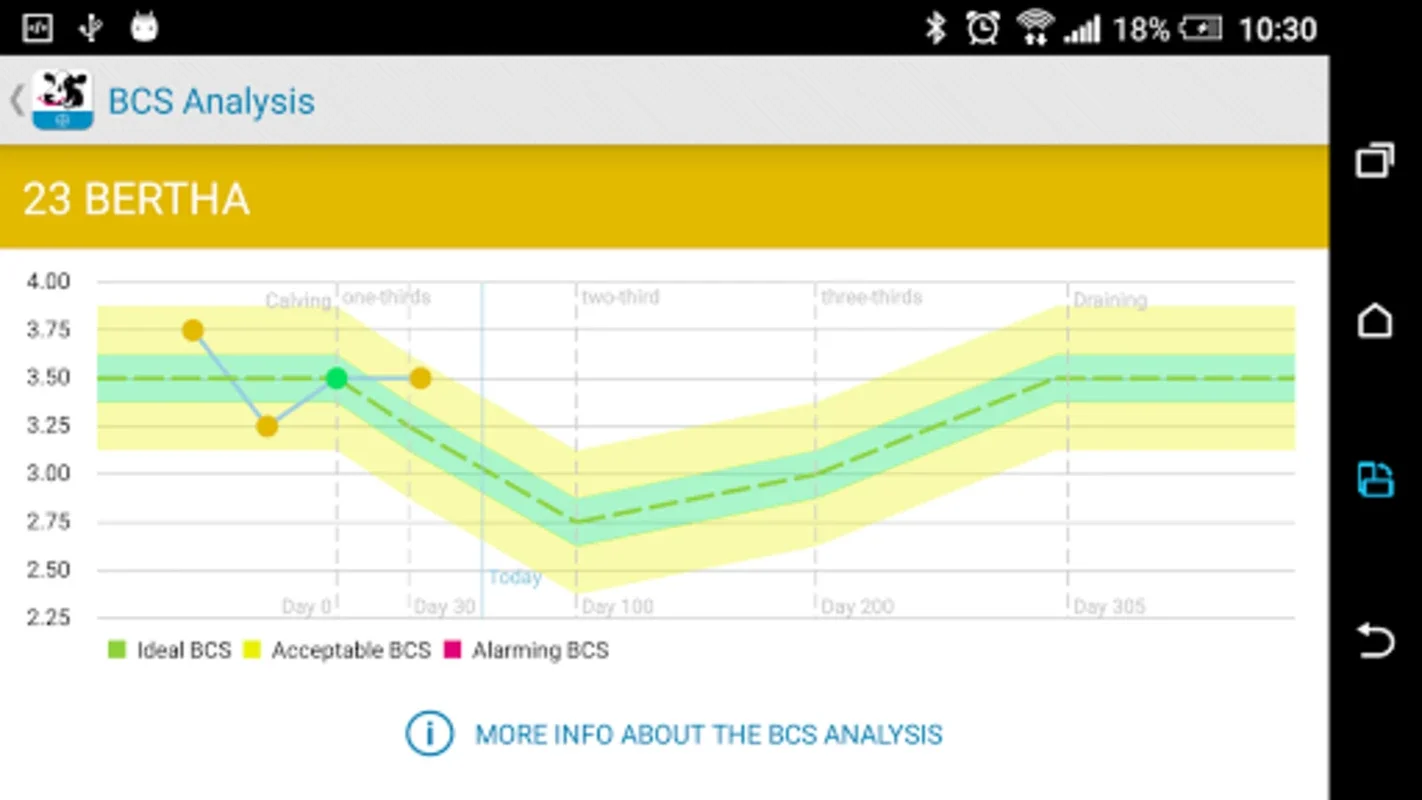 BCS Cowdition for Android - Assess Cow Conditions