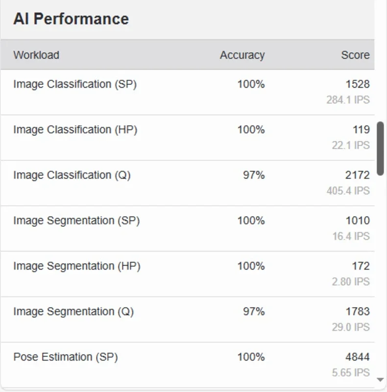 Geekbench AI for Windows: Assess PC Performance for AI