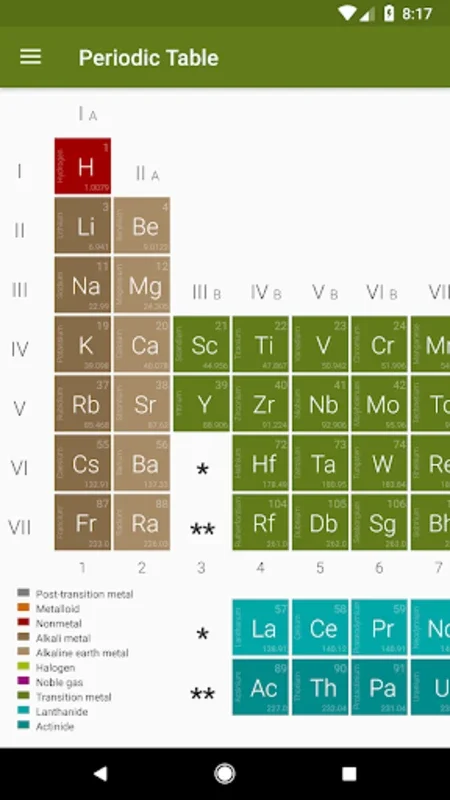 Periodic Table (Chemistry) for Android - Learn Chemistry Easily