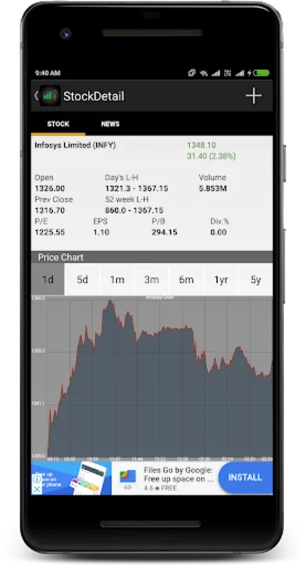 Stocktrack for Android - Comprehensive Stock Tracking