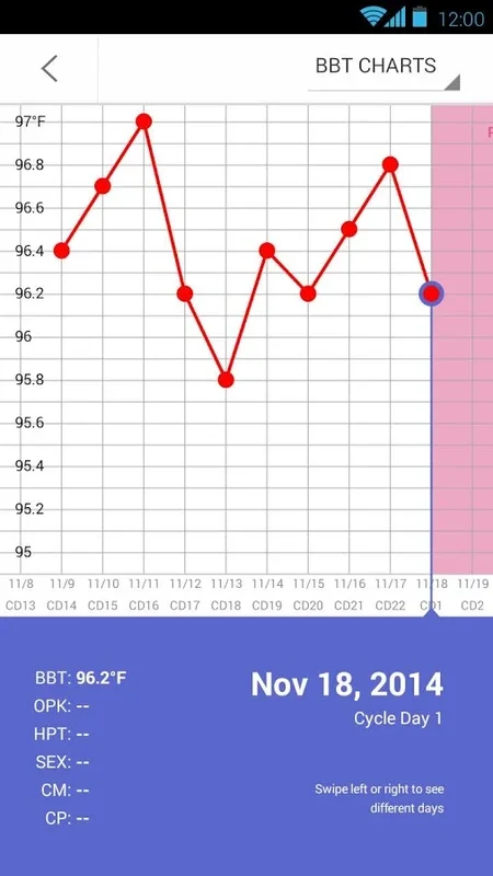 Glow - Period Tracker for Android - Accurate Fertility App