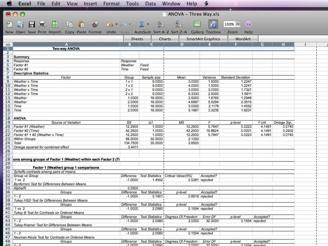 StatPlus for Windows: Advanced Analytics Tool