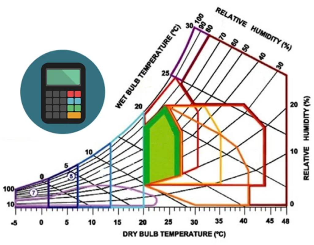 Calculo Psicrometrico for Android: Advanced Engineering Tool