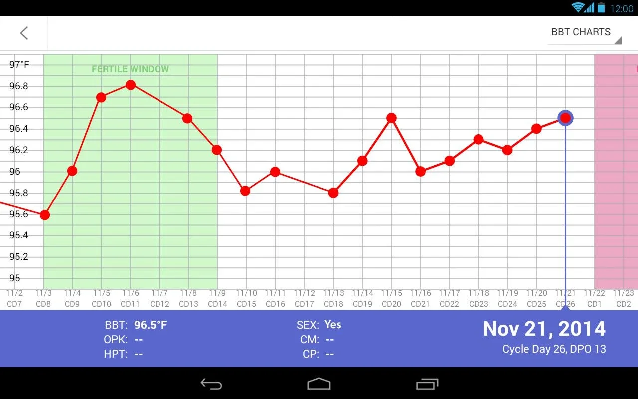 Glow - Period Tracker for Android - Accurate Fertility App