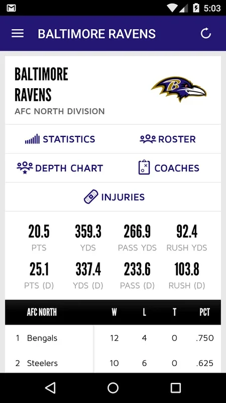 Ravens App for Android - Exclusive Content & Ticket Mgt