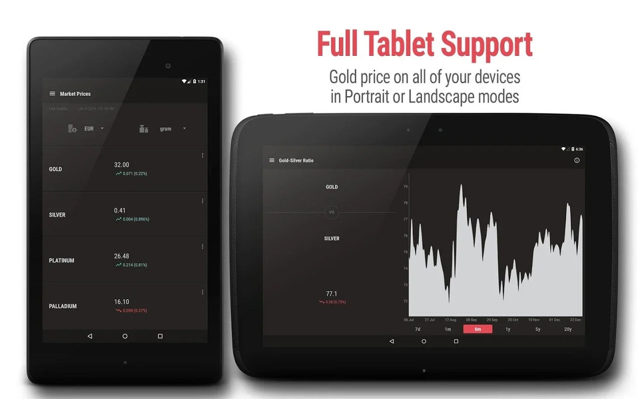 Gold Price for Android - Stay Informed on Precious Metal Values