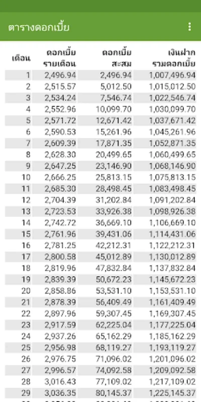 ดอกเบี้ยทบต้นง่ายๆ for Android - Flexible Compound Interest Calculator