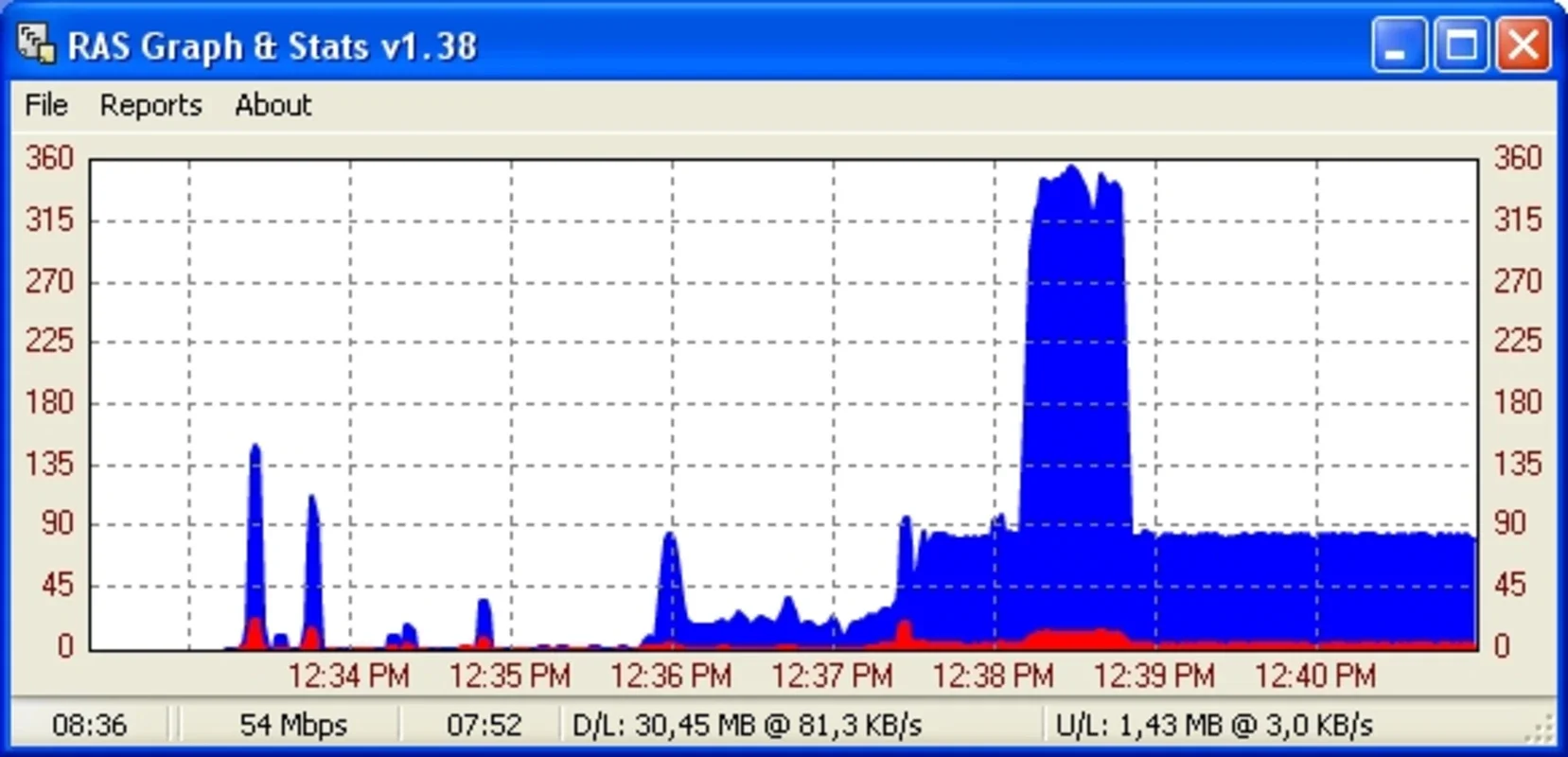 RAS Graph and Stats for Windows - Powerful Data Analysis Tool