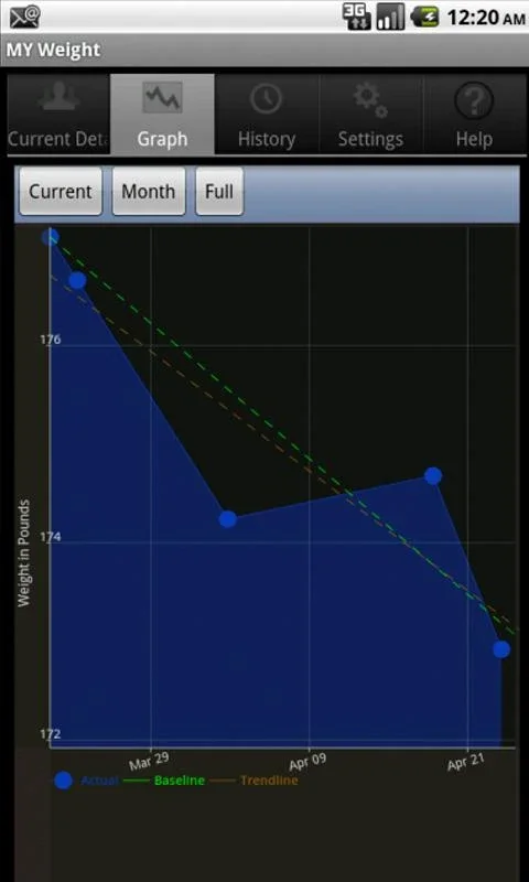 Monitor Your Weight for Android - Track Diet Progress Easily