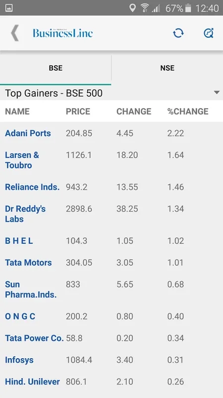 Business Line for Android - Stay Updated with Real-time News