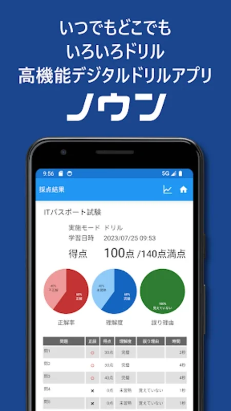 ノウン - 高機能デジタルドリルアプリ for Android: 個別学習のためのツール