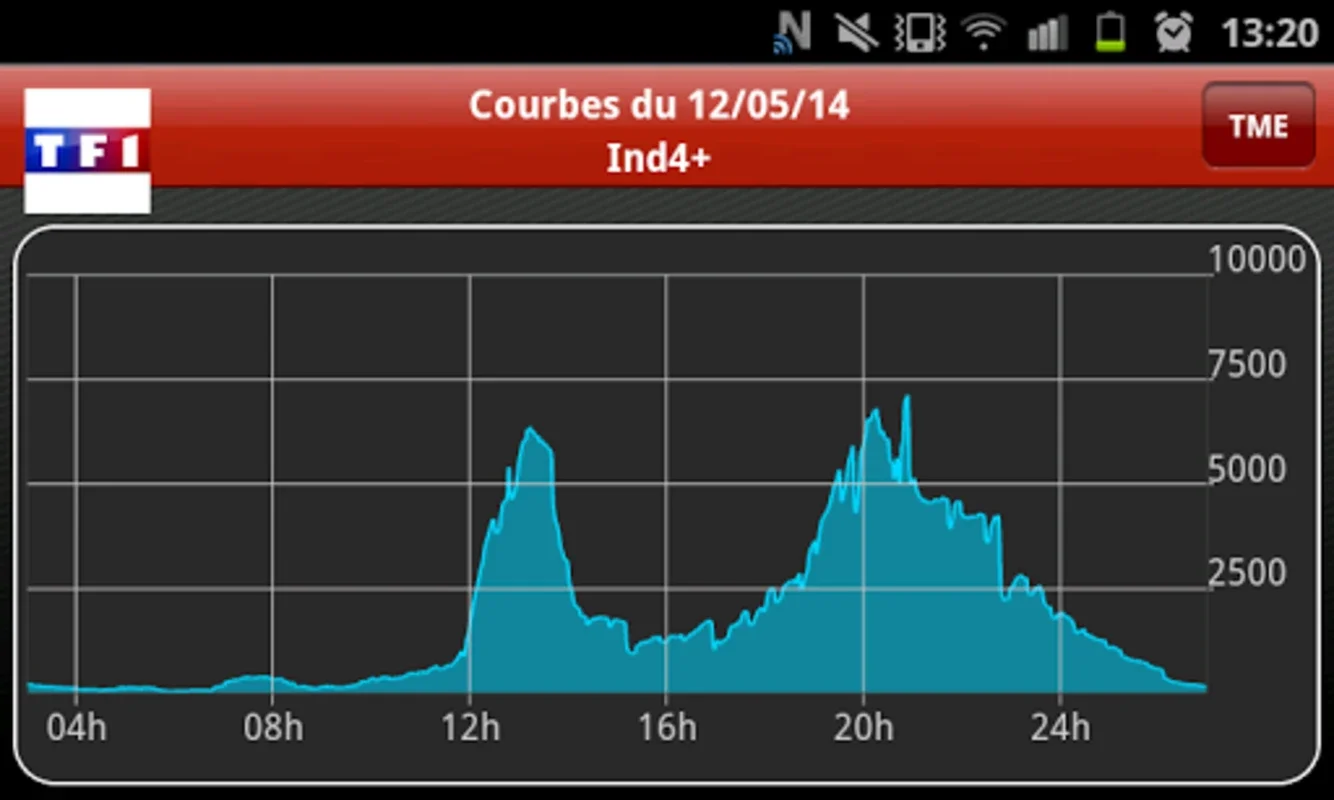 Médiamat for Android: Analyze TV Audience Metrics