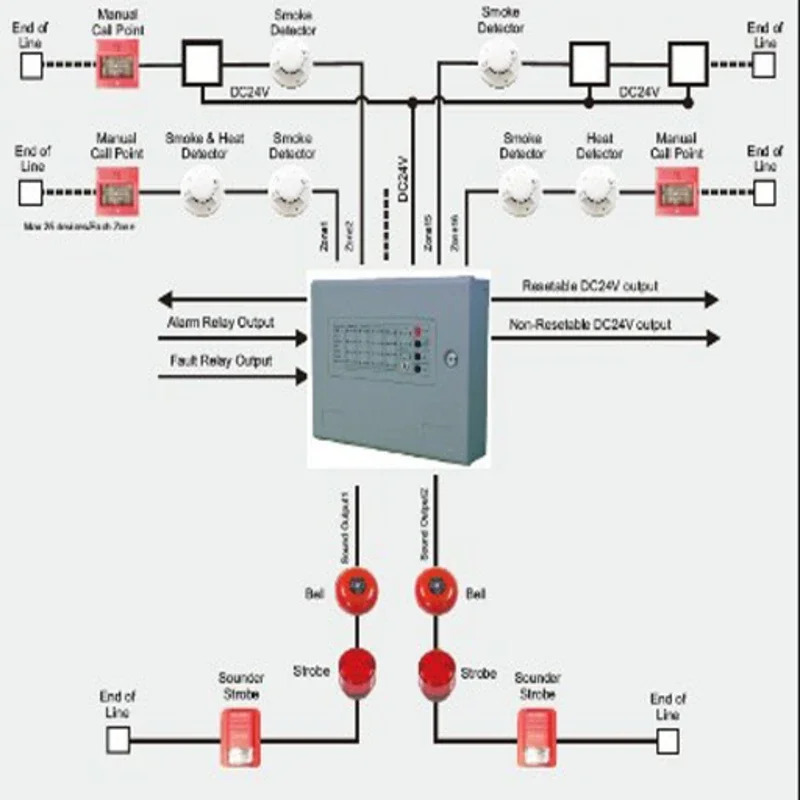 Schematic Wiring Diagram for Android: Simplify Wiring Tasks