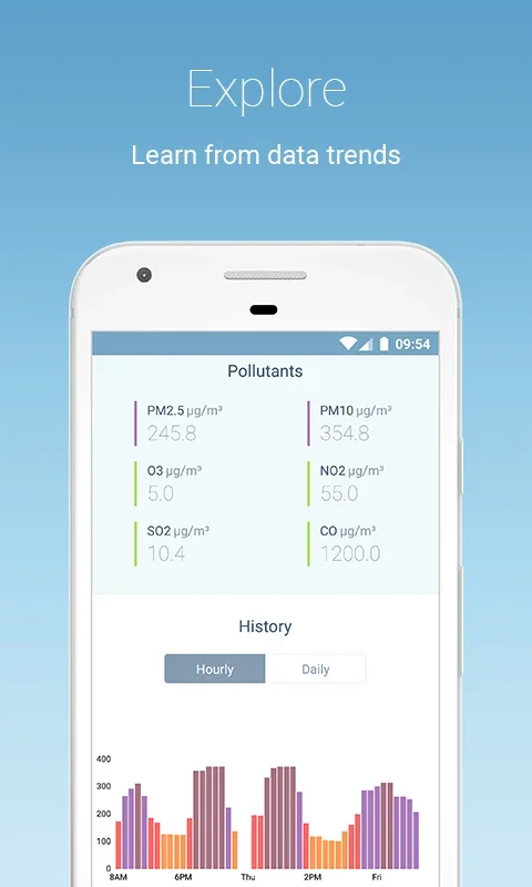 IQAir AirVisual for Android - Real-time Air Quality Check