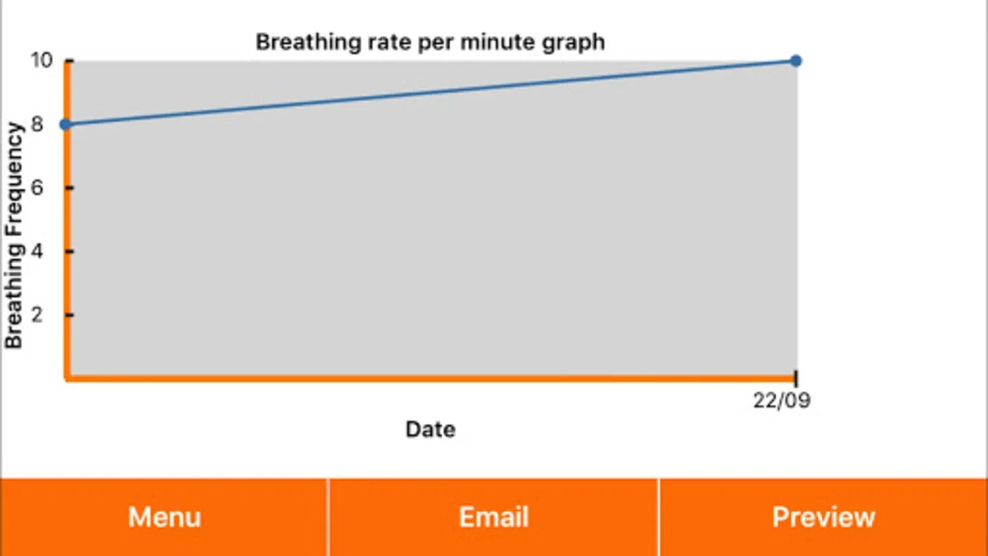 Cardalis Resting Respiratory R for Android - Monitor Dog's Health