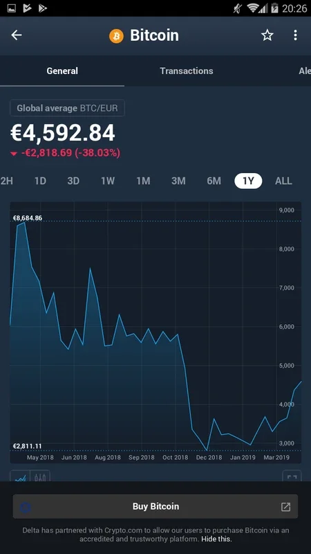 Delta Bitcoin & Cryptocurrency Portfolio Tracker for Android - Track and Manage Your Investments