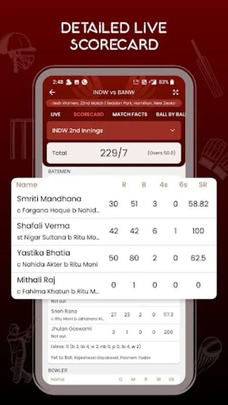 RedWhite Cricket Live for Android - Unbeatable Cricket Updates