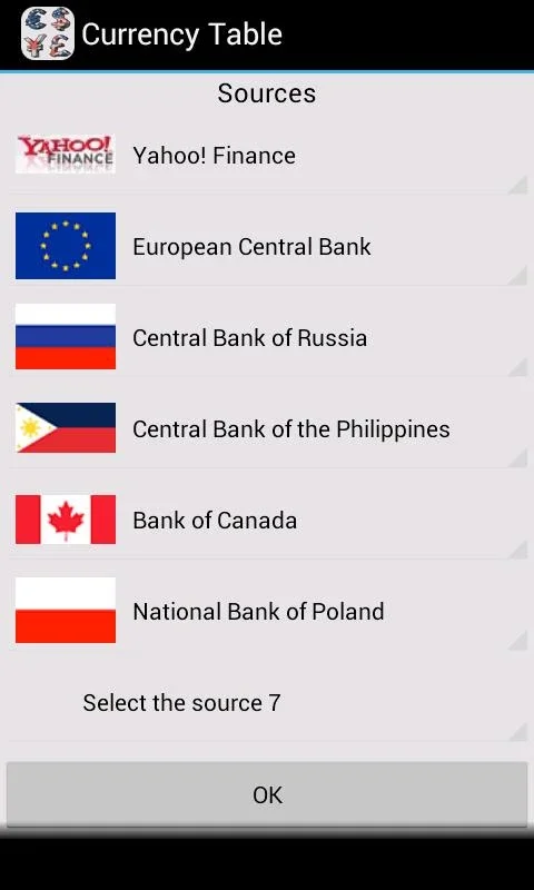 Android Currency Table - No Downloading Required