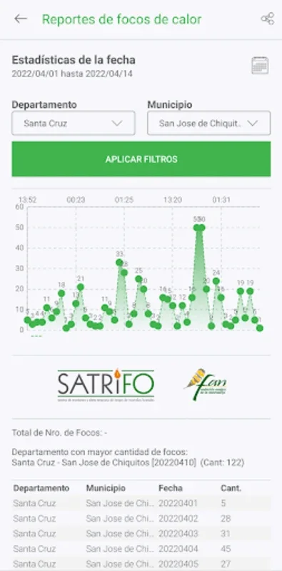 SATRIFO for Android: Advanced Forest Fire Monitoring