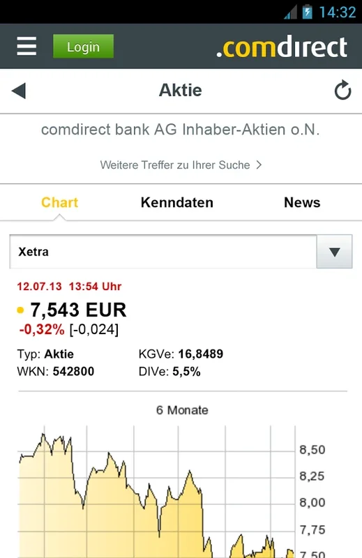 comdirect mobile App for Android: Streamlined Banking & Trading