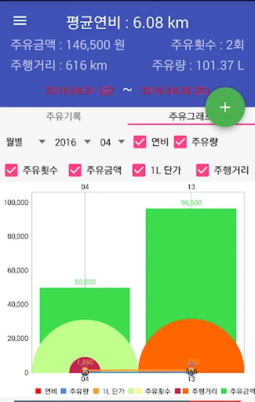 OilRecord for Android - Optimize Fuel Management