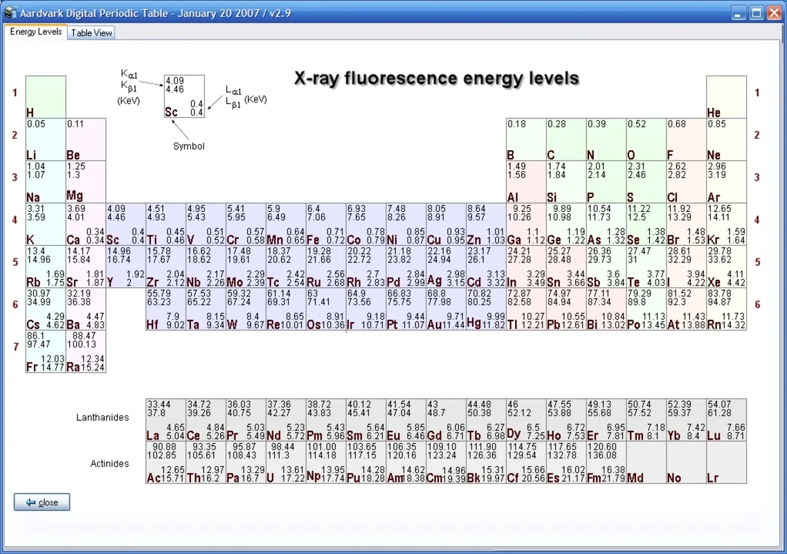 Periodic Table for Windows - Free Download