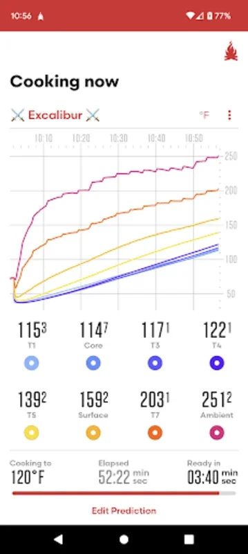 Combustion for Android: Precision Cooking at Your Fingertips