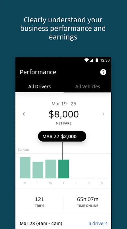 Uber Fleet for Android - Manage Your Uber Fleet Easily