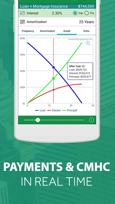 Canadian Mortgage for Android: A Key Financial Tool