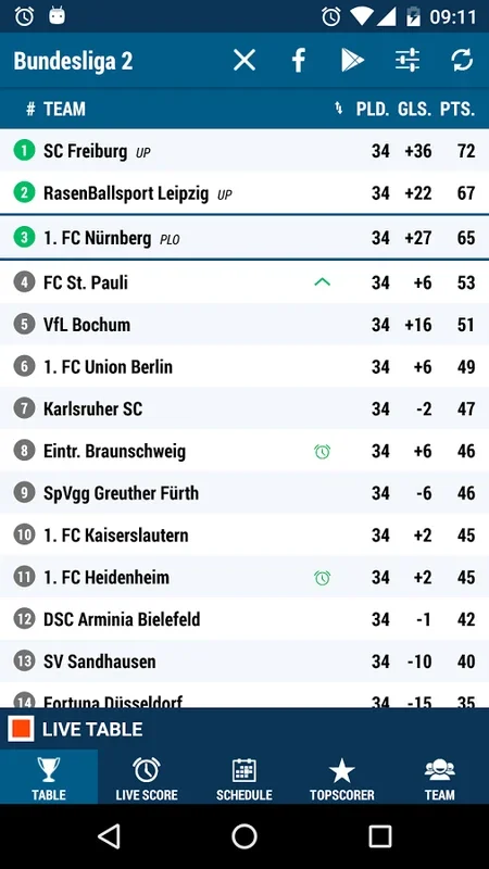 Bundesliga 2 for Android: Real-Time Football Updates