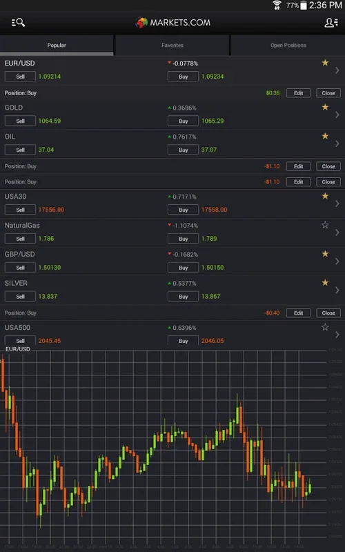 Markets.com for Android - Empowering Stock Trading